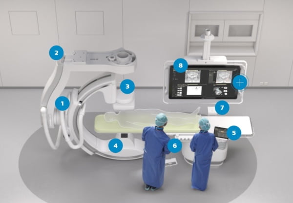 Philips Azurion - Tour Interativo