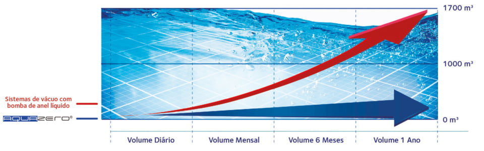 Autoclave CISA Globo Large Aquazero - Economia