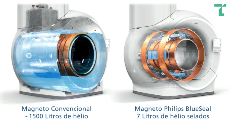 Philips MRI MR 5300 BlueSeal - 3
