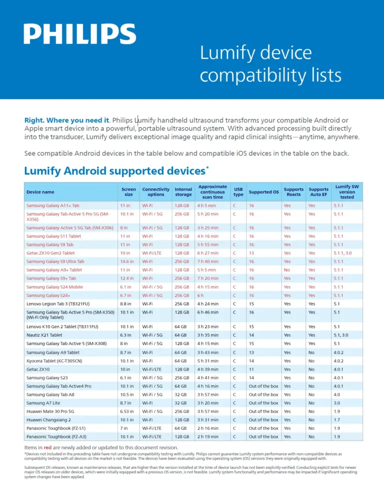 Philips Lumify Lista de Compatibilidade